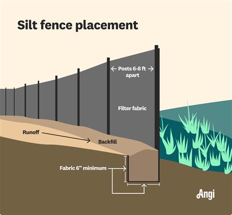 What Is A Silt Fence And How Does It Control Erosion