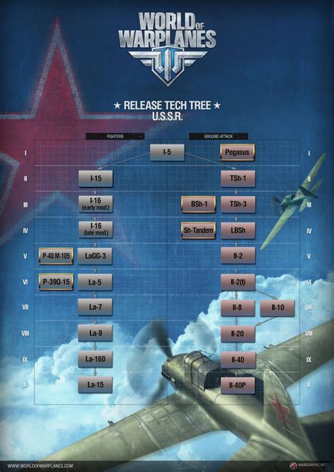 World Of War Planes Beta