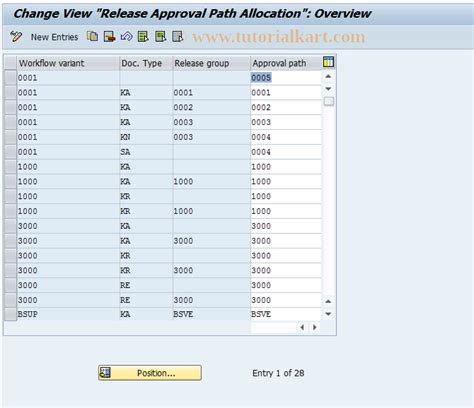 Obwd Sap Tcode C Fi Table Vbwf Maintenance