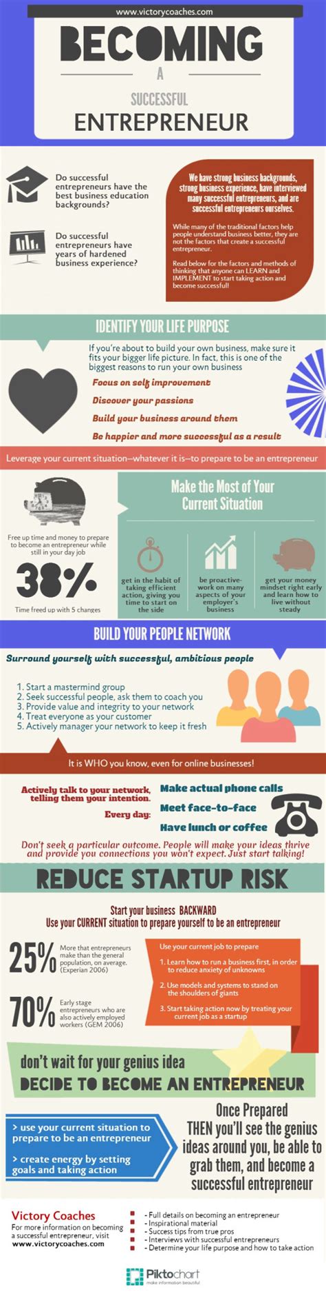 Infographic Becoming A Successful Entrepreneur Victory Coaches Entrepreneur Infographic