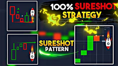 Sureshot Pattern Compounding Strategy Quotex For Beginner Binary