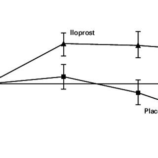 (PDF) Inhaled Iloprost for Severe Pulmonary Hypertension