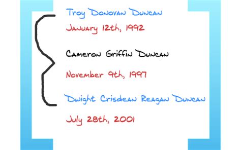 Duncan Family Tree by Cameron Duncan on Prezi