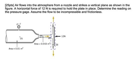 SOLVED 25pts Air Flows Into The Atmosphere From A Nozzle And Strikes