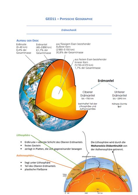 Klausur Geo Zusammenfassung Grundlagen Der Physischen Geographie