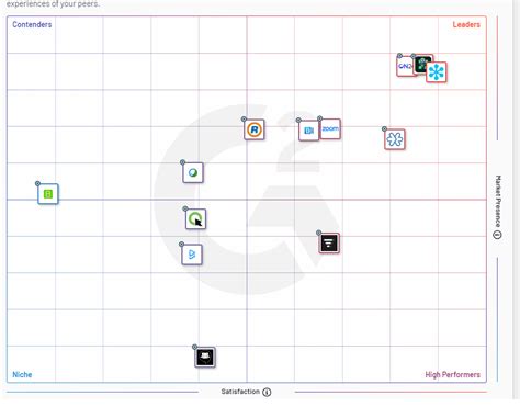 Best Webinar Hosting Platforms For Online Teams In