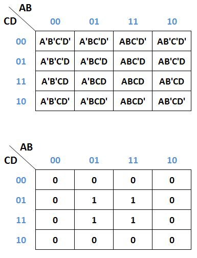 amazing pembahasan soal kmap