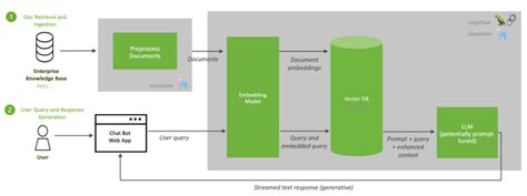 Tips for Building a RAG Pipeline with NVIDIA AI LangChain AI Endpoints ...