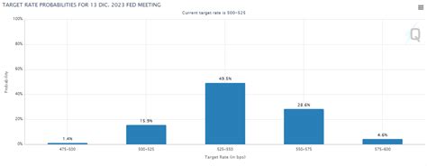 Fomc Minutes To Offer Clues About Fed S Next Move Fxmag