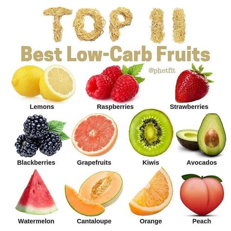 Low Carb Fruits Rketodietbeginners