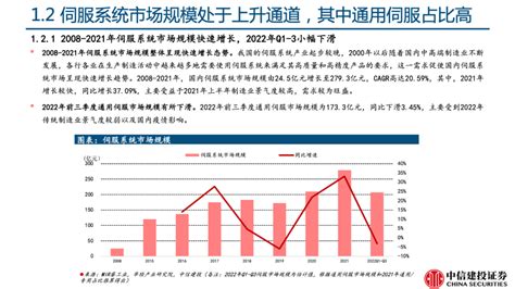 知丘 中信建投 伺服系统持续受益高端装备发展，国产化方兴未艾