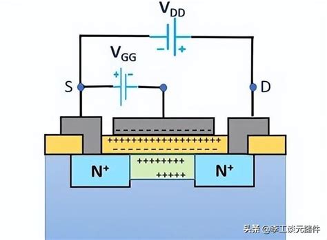 还分不清结型场效管与绝缘栅？看这一文就够了，图表结合，通俗易懂 知乎