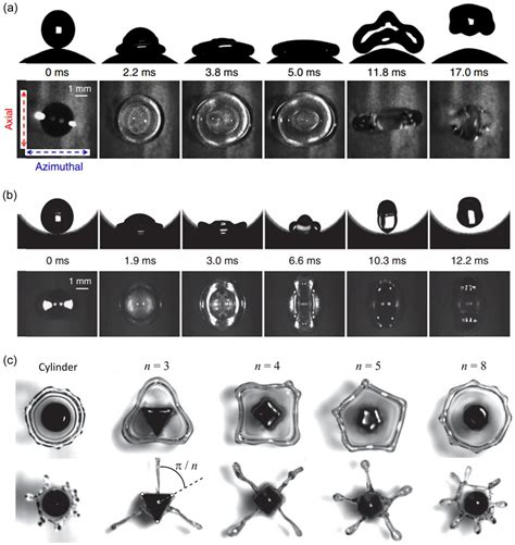 Regulating Droplet Impact Symmetry By Surface Engineering Zhao 2023