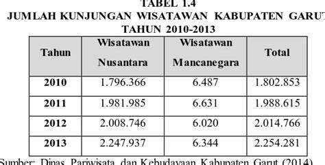 PENGARUH KUALITAS PRODUK TERHADAP KAPUTUSAN BERKUNJUNG KE TAMAN WISATA