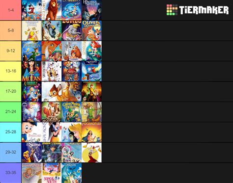 Top 35 Disney Animated Movies Ranked! Tier List (Community Rankings ...