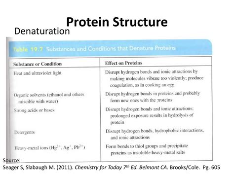 Ppt Protein Structure Powerpoint Presentation Free Download Id2306713