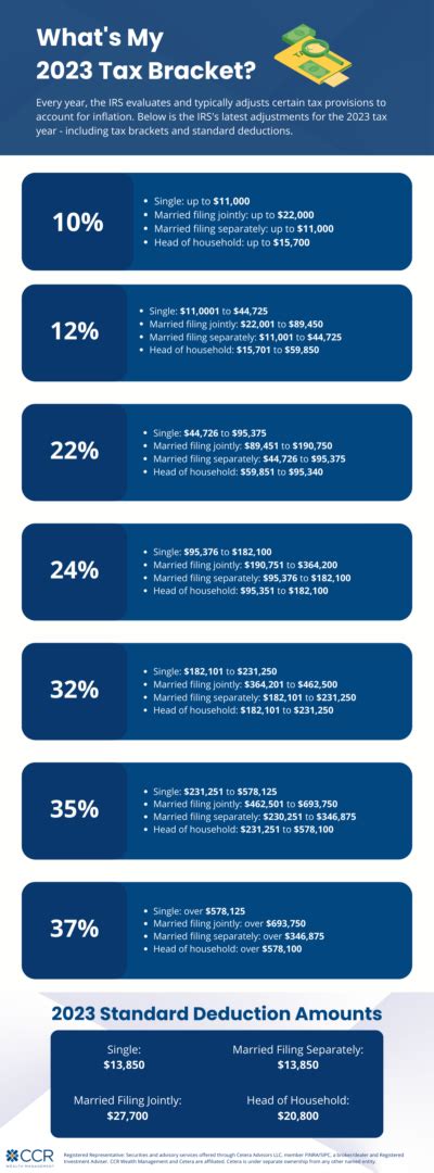 Whats My Tax Bracket Ccr Wealth Management