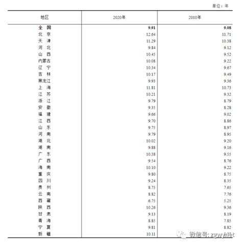 1200万，二孩占比50！2020年新生儿数据公布 知乎