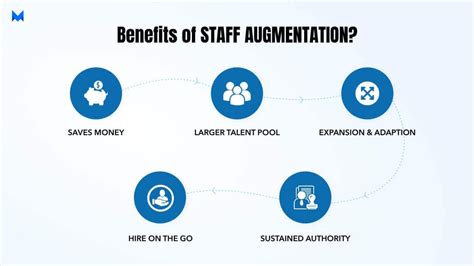 What Is Staff Augmentation Benefits Of Staff Augmentation