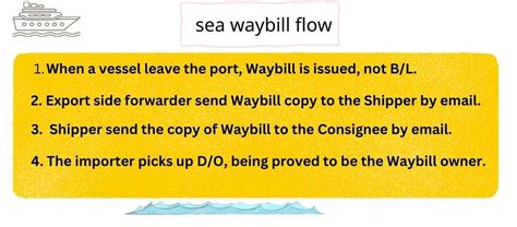 When to use sea waybill in shipping - gtrade.co.in