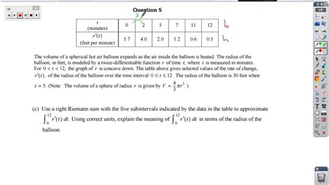 Right Riemann Sum Equation