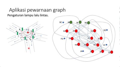 Pewarnaan Graph Youtube