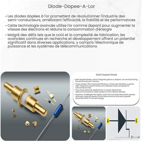 Diode PIN Comment ça marche application et avantages