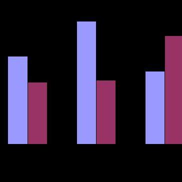 Shows The Trend In Plant Height Cm Of The Two Cowpea Cultivars As