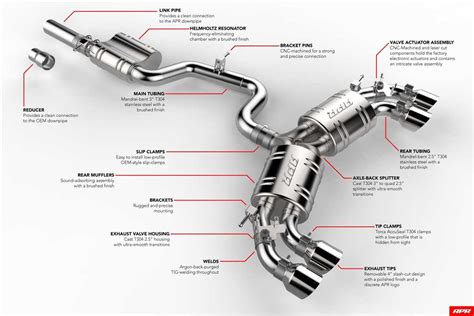 The Ultimate Guide to Understanding Exhaust System Parts: Diagram and ...