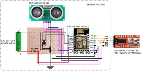 | Pictorial diagram of the circuit used. Source: the authors ...