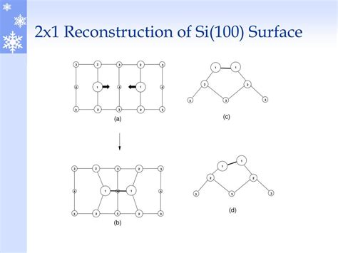 Ppt Initial Oxidation Reactions Of Si100 Surface By Atomic Oxygen Powerpoint Presentation