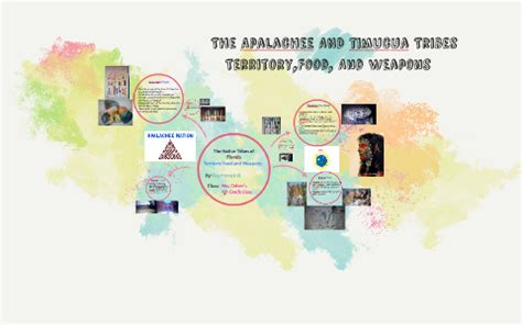 The Apalachee Tribe by Ray Herrick on Prezi