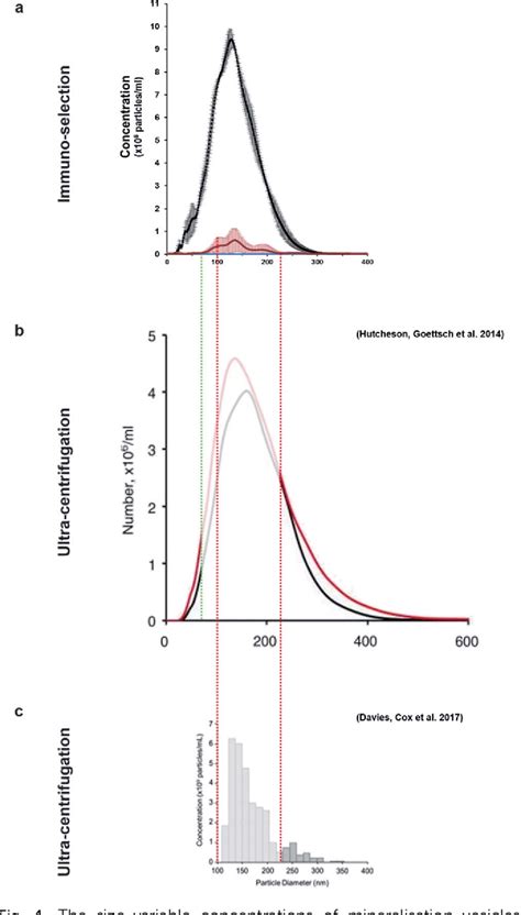 Figure 4 From A Novel Method For The Collection Of Nanoscopic Vesicles