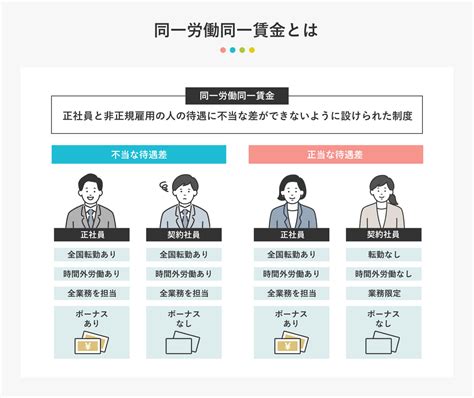 契約社員と正社員の違いは7つ！ 適した働き方がわかる5つの質問 キャリアパーク就職エージェント