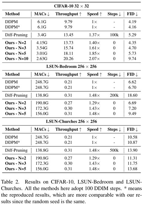 Deepcache Accelerating Diffusion Models For Free Ew