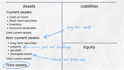 How To Prepare Balance Sheet How To Make Balance Sheets Guide