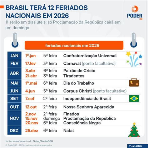 Sábado é Feriado De Quê - 5