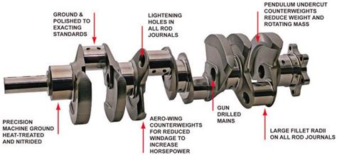 List 7 Major Parts Of A Crankshaft