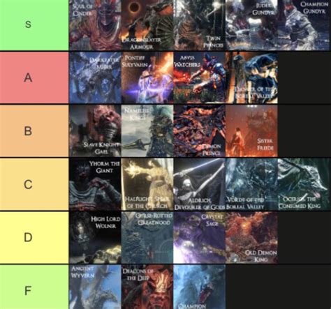 My ranking of the DS3 bosses : r/darksouls3