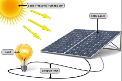 Theniche On Twitter Solar Energy Best Solution To Nigerias Power