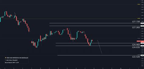 Mini Ndice Conecta Para Bmfbovespa Win Por Brunomazzoni Tradingview