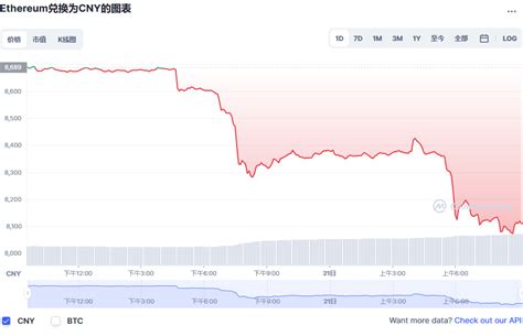 以太坊价格今日行情eth今日价格ethereum币最新价格20221121 世界挖矿网