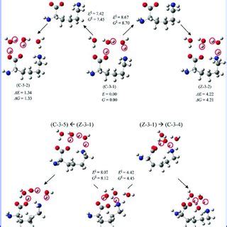 Structures of the low energy conformers of canonical LysÀ H 2 O 3