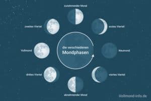 Mondphasen Wann Ist Vollmond Und Wann Neumond