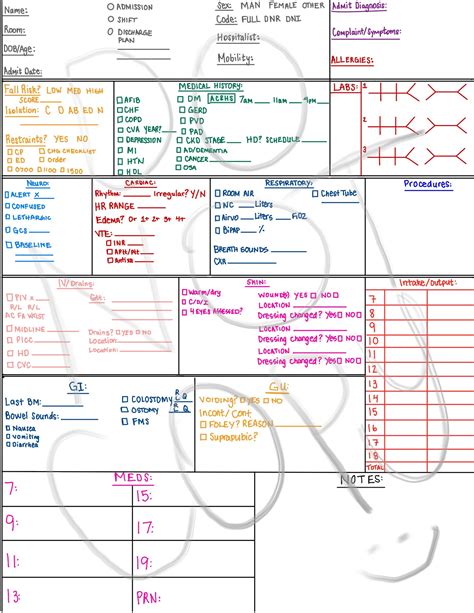 Nurse Report Sheet For Patient Pdf Sdu Pcu Ms Etsy