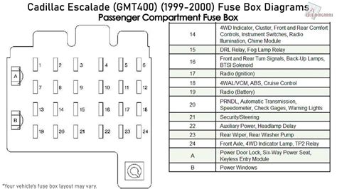 Fuse Box Diagram Cadillac Escalade Gmt