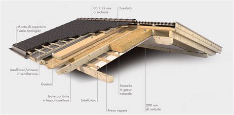 Realizazione Tetti In Legno Sistemi Costruttivi Wolfhaus