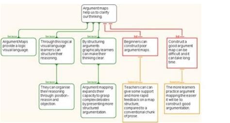 Argument Mapping Source Jasem 2014 Bookskmiopenacuk Download Scientific Diagram