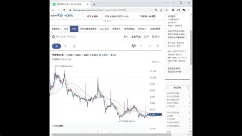 101530해태제과식품 주가 전망 및 차트 분석 Youtube