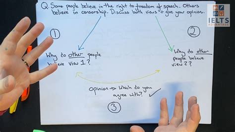 discuss  views  give  opinion cach viet dat diem cao